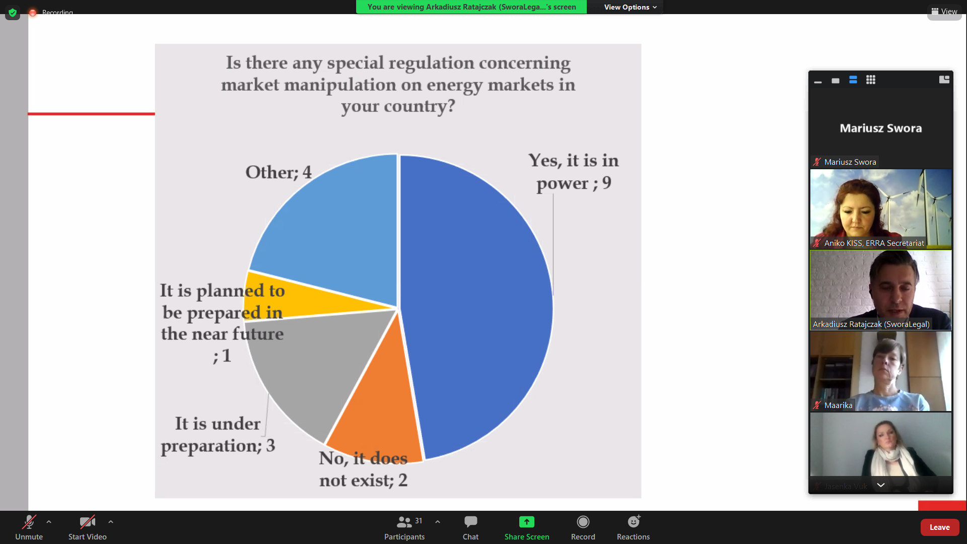 Anketa dla Energy Regulators Regional Association (ERRA)